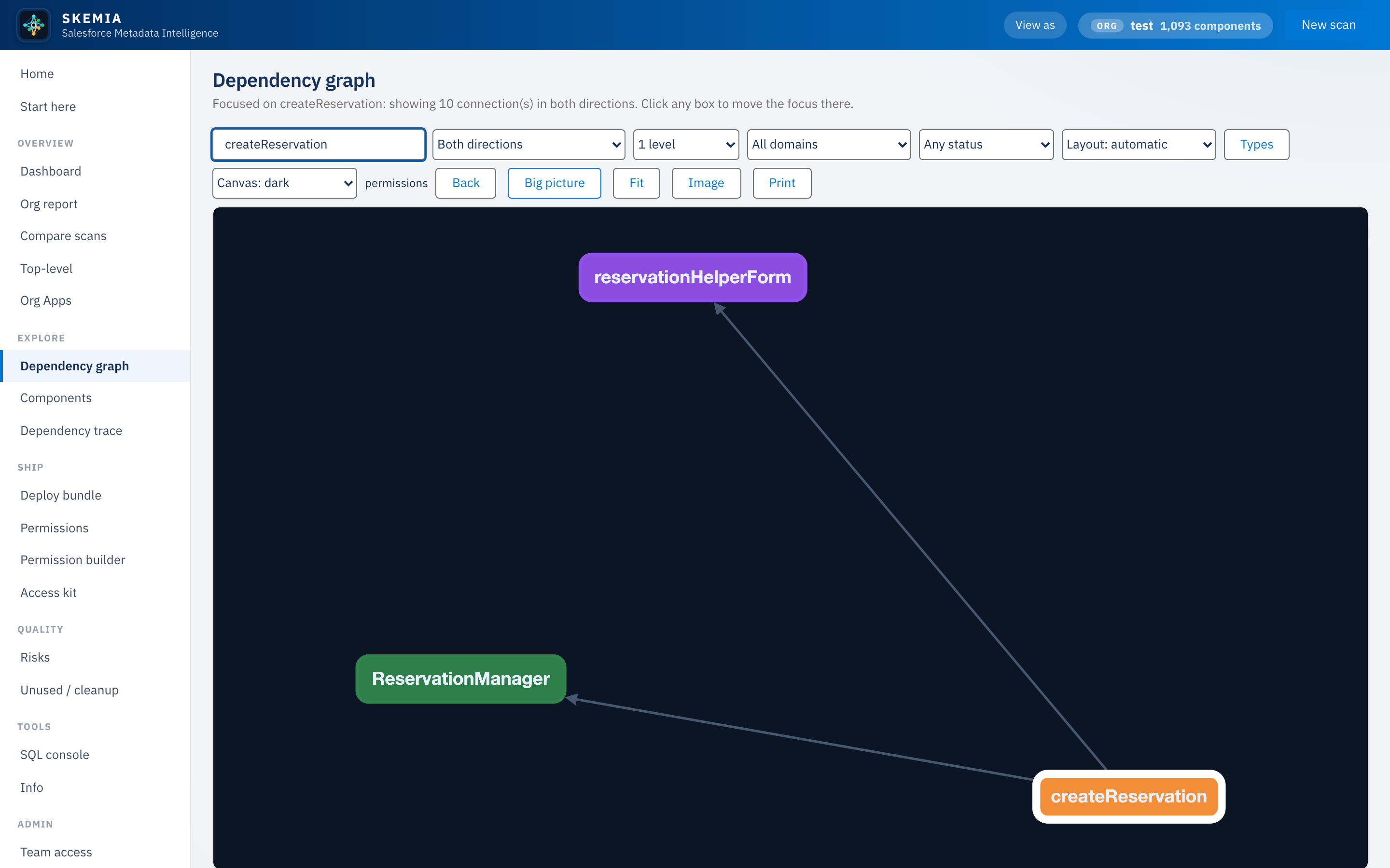 Dependency graph