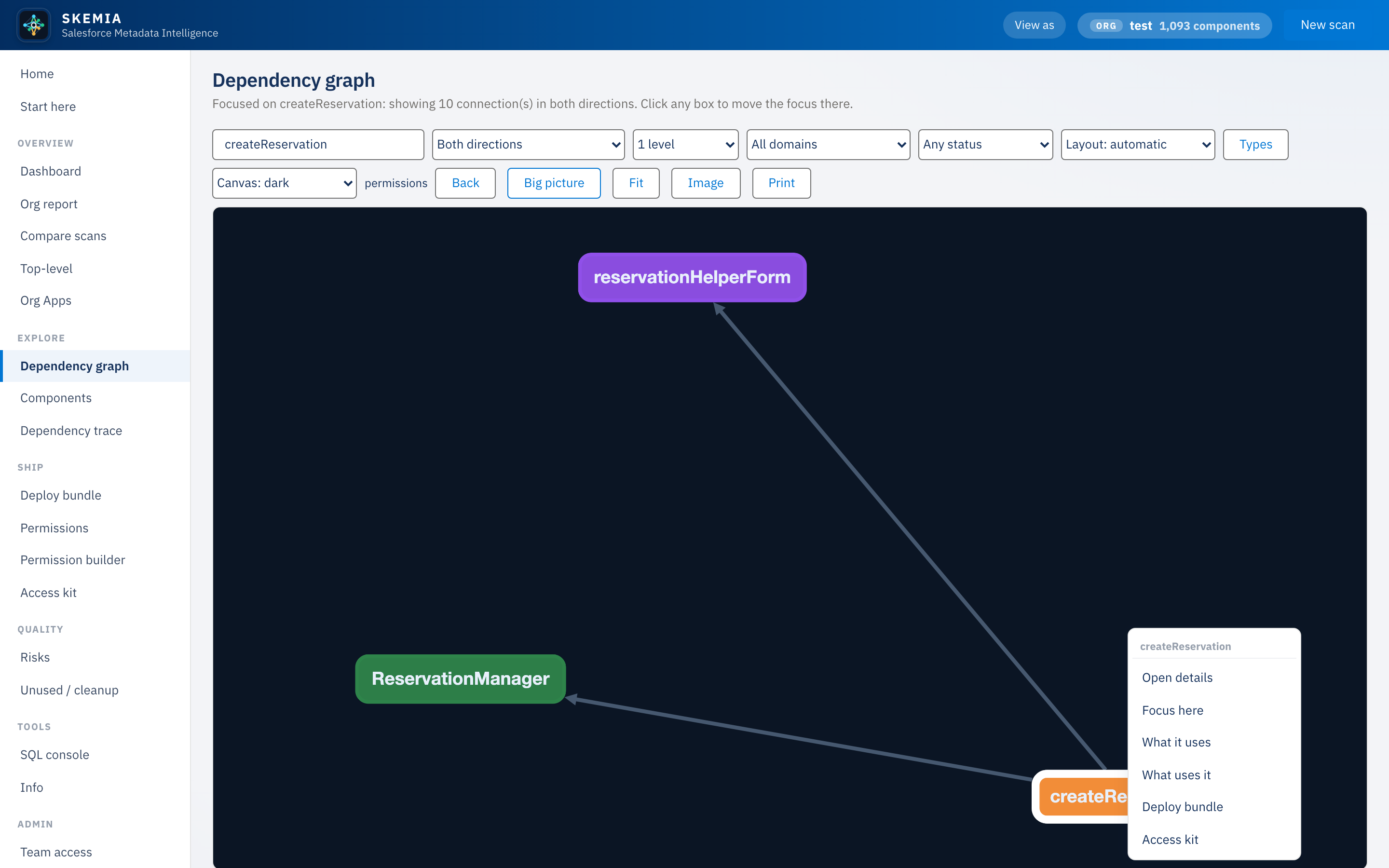 Dependency graph