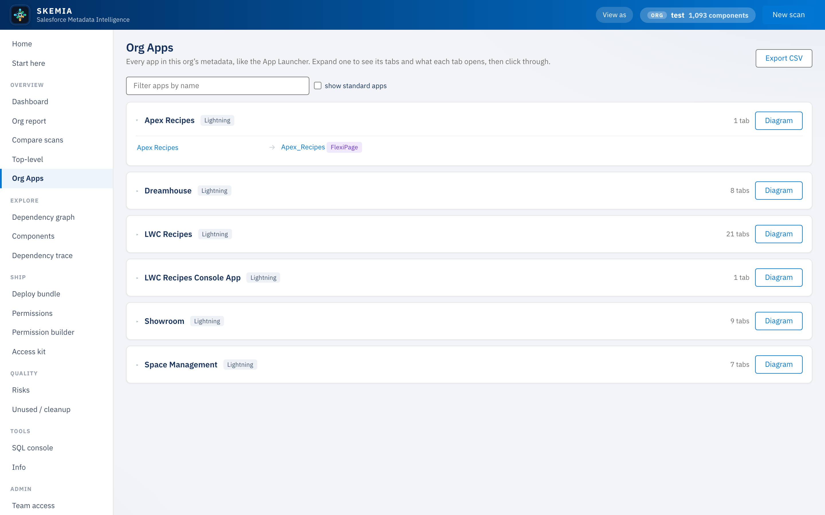 Org Apps