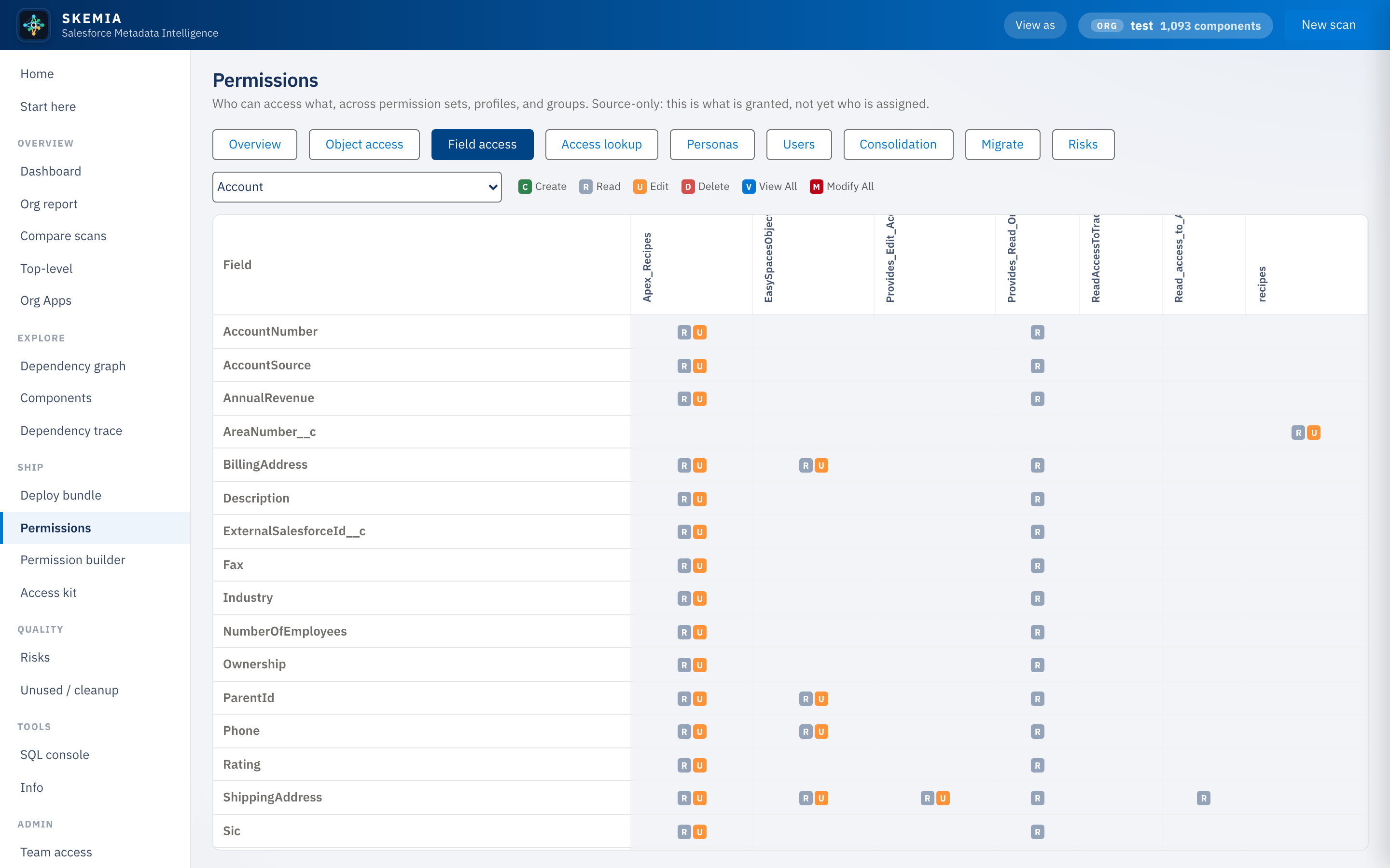 Permissions
